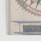 Historical Nautical Compass (1543) Poster Gallery Image 3