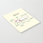 Anatomy of an Axolotl Notebook Gallery Image 2