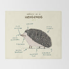 Anatomy of a Hedgehog Throw Blanket Gallery Image 2
