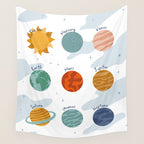 Planets of The Solar System Wall Tapestry Gallery Image 4