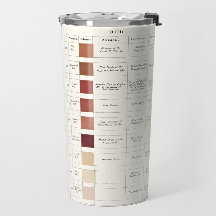 Werner's nomenclature of colour Version II Travel Mug Gallery Image 2