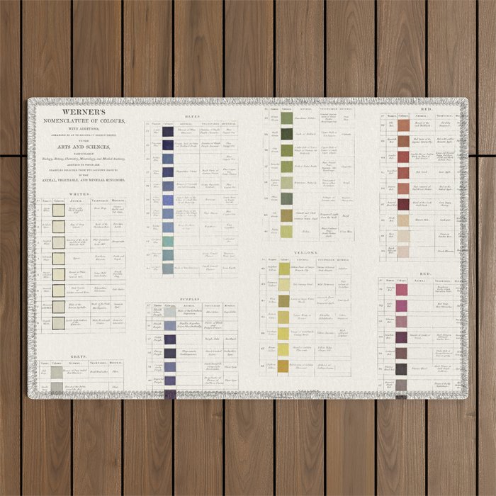 Werner's nomenclature of colour Version II Outdoor Rug Gallery Image 1