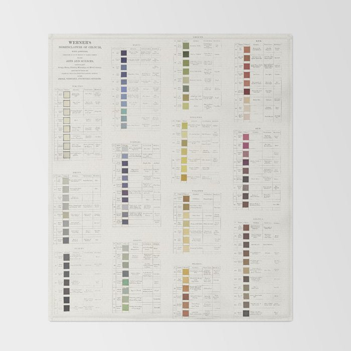 Werner's nomenclature of colour Version II Throw Blanket Gallery Image 2