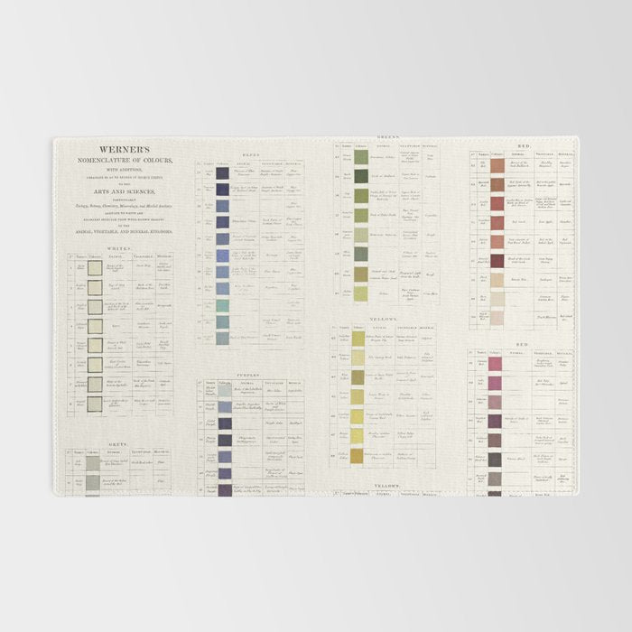 Werner's nomenclature of colour Version II Rug Gallery Image 2