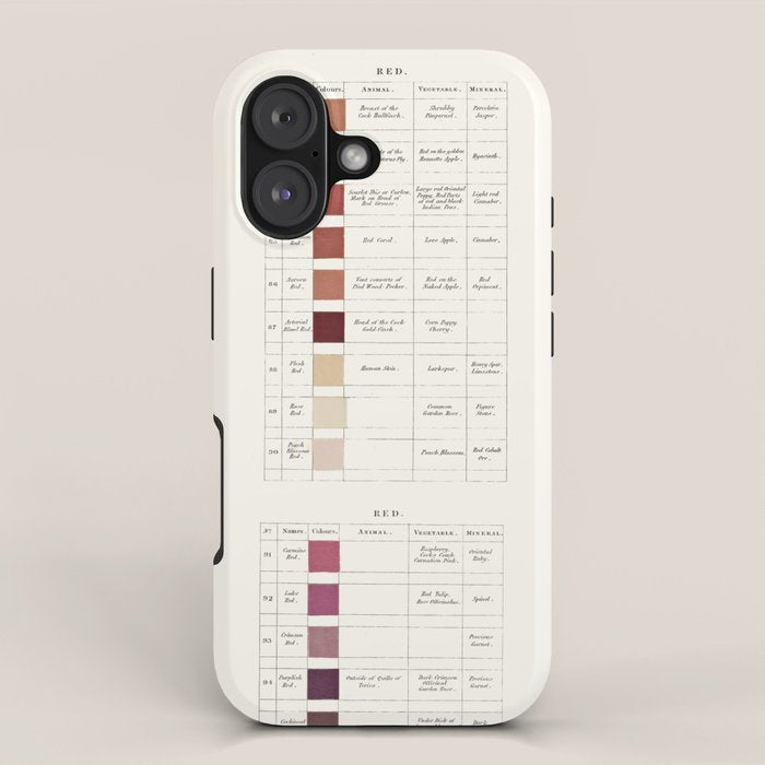 Werner's nomenclature of colour Version II iPhone Case Gallery Image 1