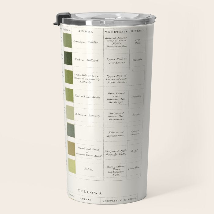 Werner's nomenclature of colour Version II Travel Mug Gallery Image 3