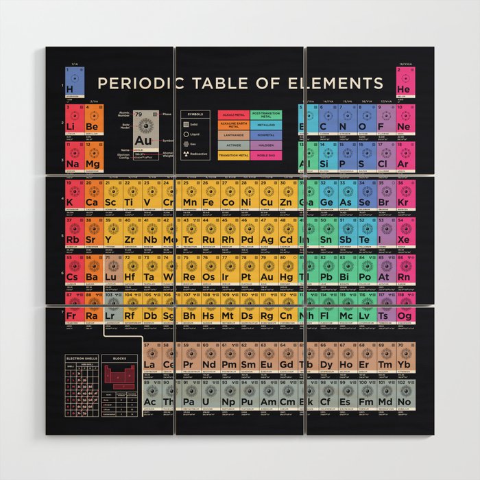 Periodic Table of Elements B - Black Wood Wall Art Gallery Image 1