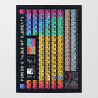 Periodic Table of Elements A - Black Poster Gallery Image 4