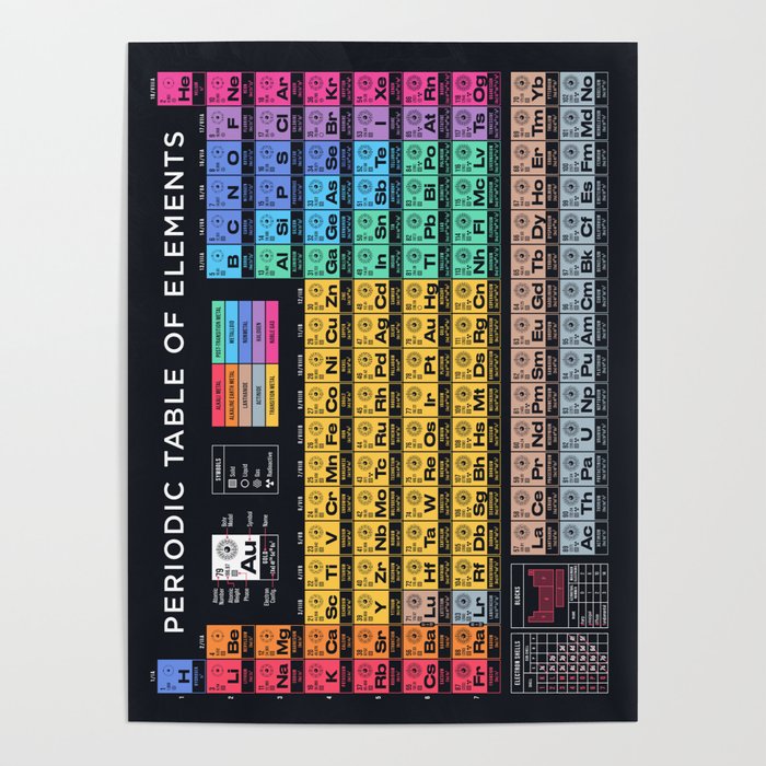 Periodic Table of Elements A - Black Poster Gallery Image 1