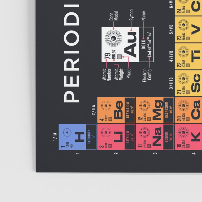 Periodic Table of Elements A - Black Poster Gallery Image 3