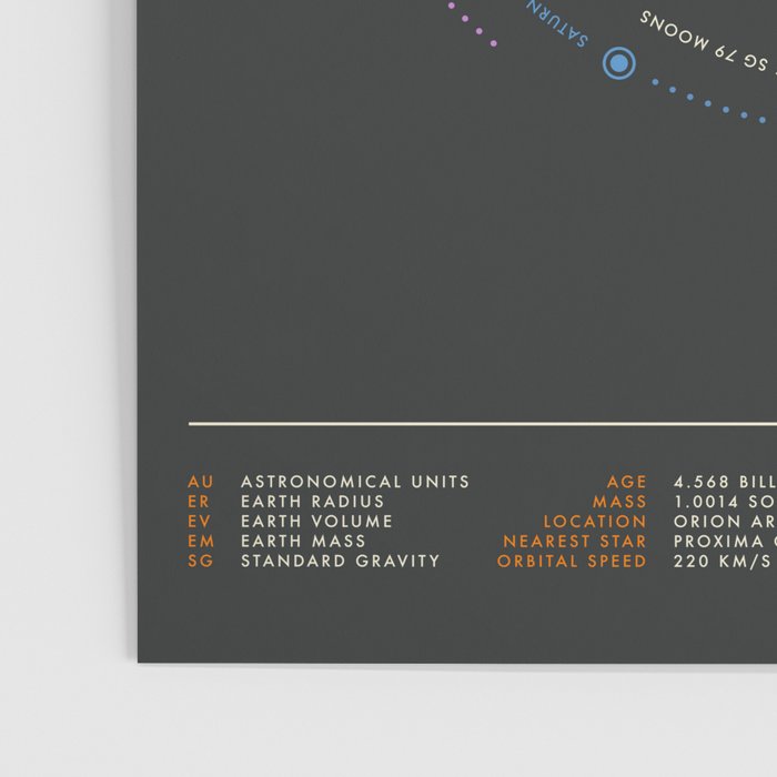 THE SOLAR SYSTEM Poster Gallery Image 3