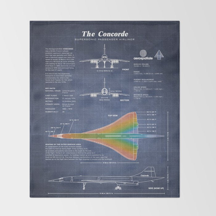 Concorde Supersonic Airliner Blueprint (dark blue) Throw Blanket Gallery Image 2