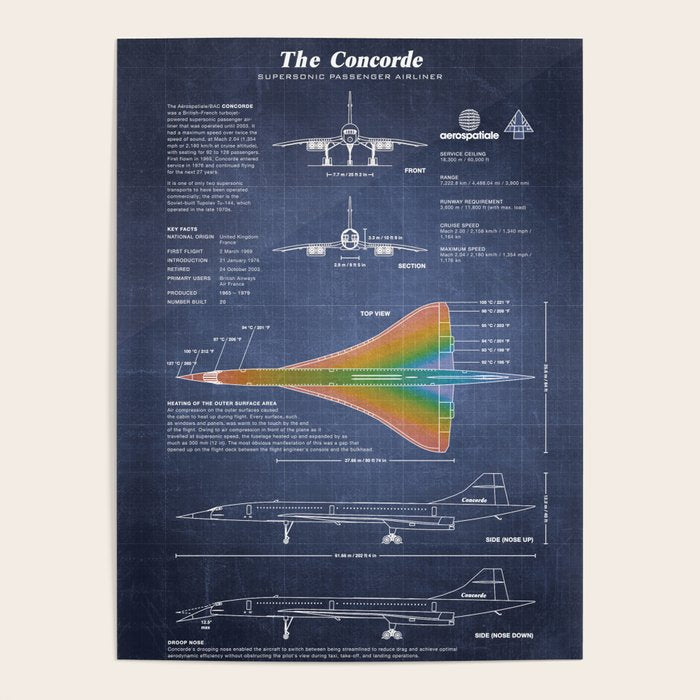 Concorde Supersonic Airliner Blueprint (dark blue) Poster Gallery Image 4