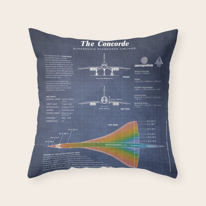 Concorde Supersonic Airliner Blueprint (dark blue) Throw Pillow Gallery Image 6