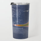 Concorde Supersonic Airliner Blueprint (dark blue) Travel Mug Gallery Image 3