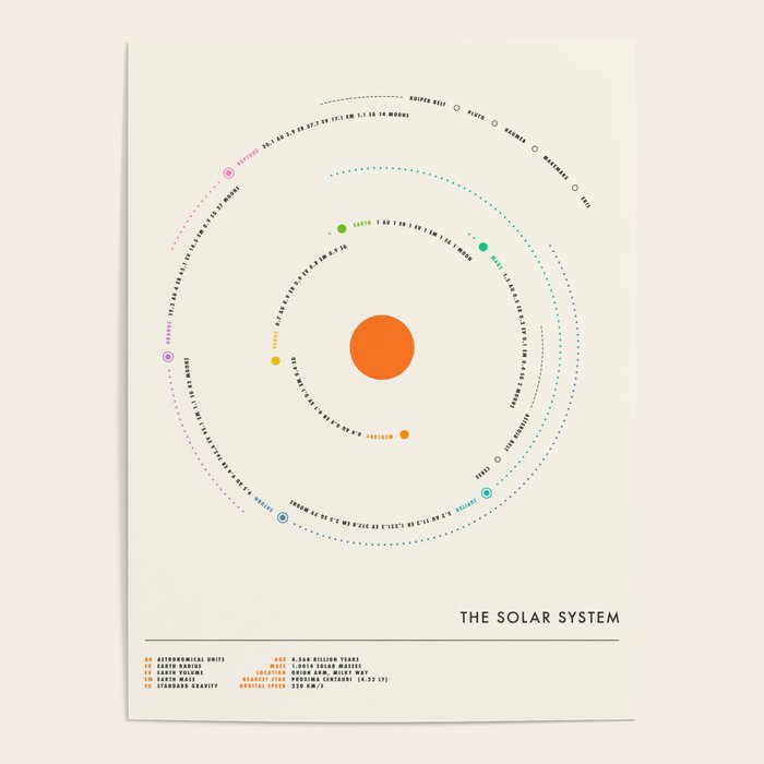 SOLAR SYSTEM Poster Gallery Image 4