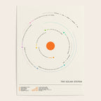 SOLAR SYSTEM Poster Gallery Image 4