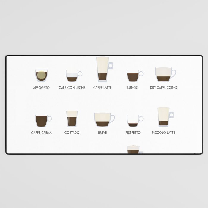 Espresso Coffe Classics Recipes Desk Mat Gallery Image 3