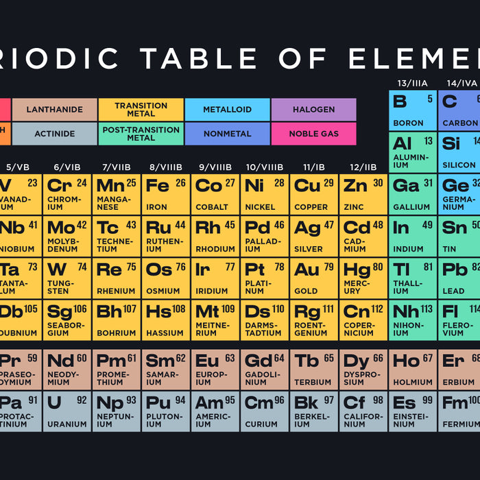 Periodic Table of Elements A - Black Coffee Mug Gallery Image 2