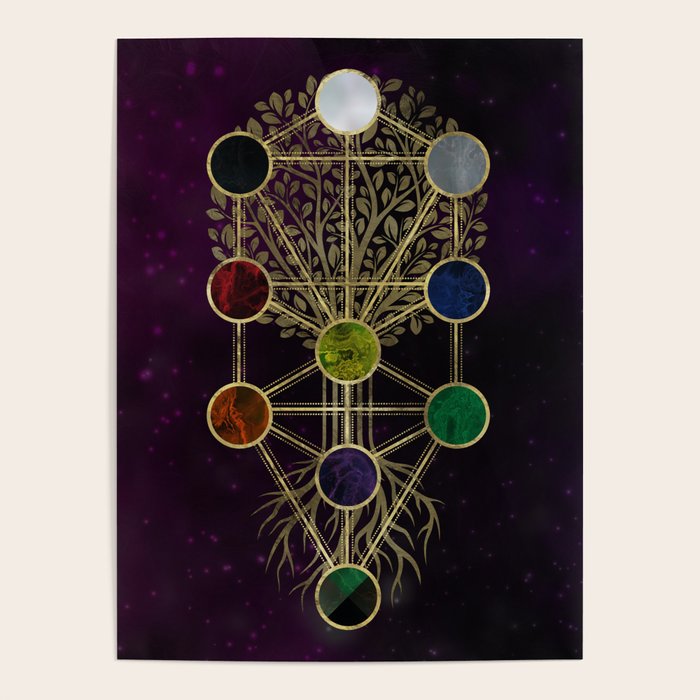 Kabbalah The Tree of Life - Etz Hayim Poster Gallery Image 4
