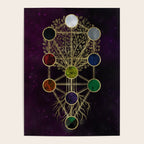 Kabbalah The Tree of Life - Etz Hayim Poster Gallery Image 4