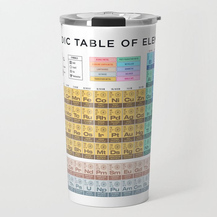 Periodic Table of Elements A - White Travel Mug Gallery Image 1