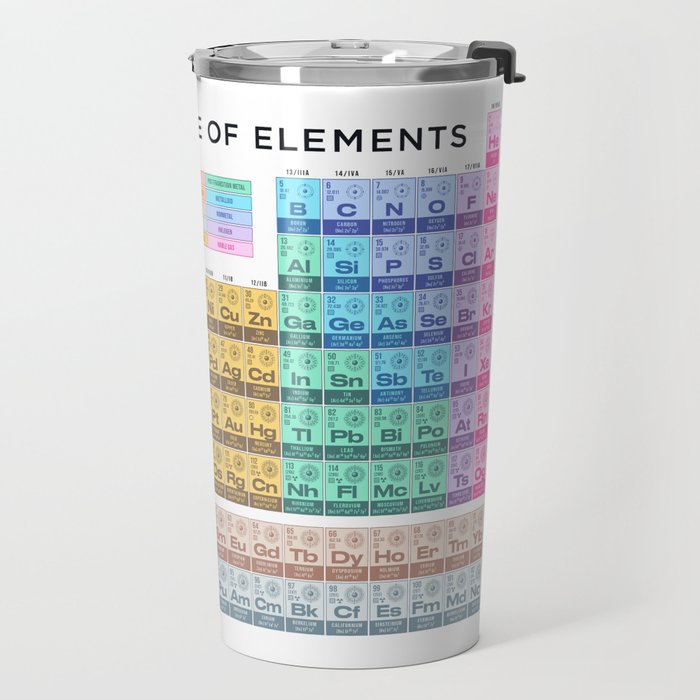 Periodic Table of Elements A - White Travel Mug Gallery Image 2