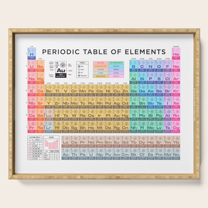 Periodic Table of Elements A - White Serving Tray Gallery Image 1