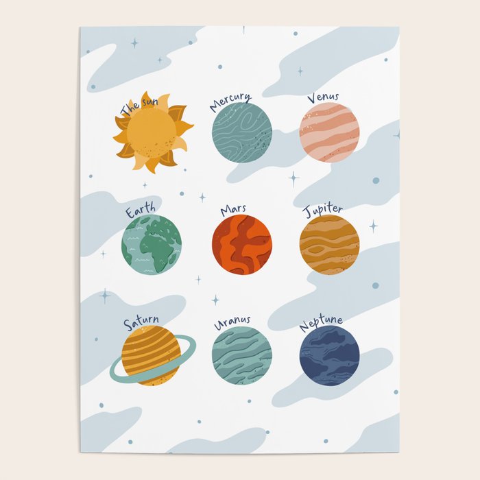 Planets of The Solar System Poster Gallery Image 4