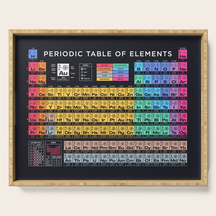 Periodic Table of Elements A - Black Serving Tray Gallery Image 1
