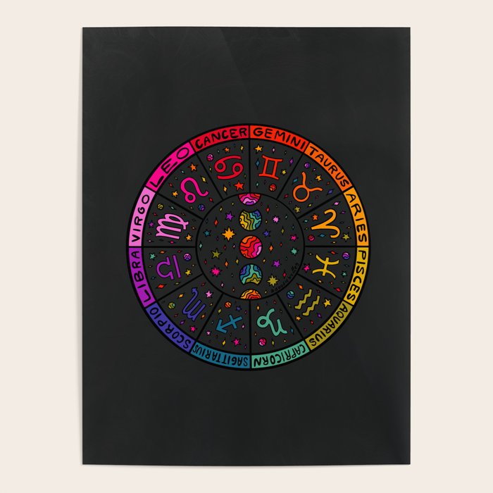 Zodiac Wheel Poster Gallery Image 1