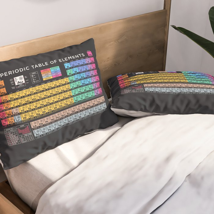 Periodic Table of Elements A - Black Pillow Sham Gallery Image 2
