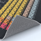 Periodic Table of Elements A - Black Rug Gallery Image 4