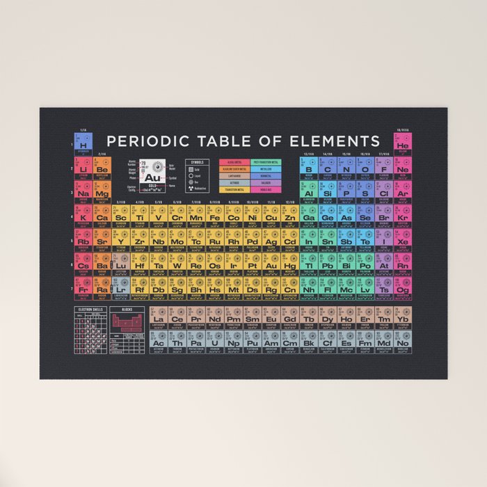 Periodic Table of Elements A - Black Welcome Mat Gallery Image 1