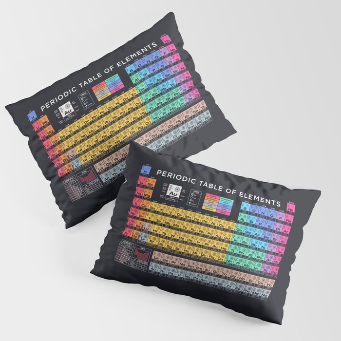 Periodic Table of Elements A - Black Pillow Sham Gallery Image 3