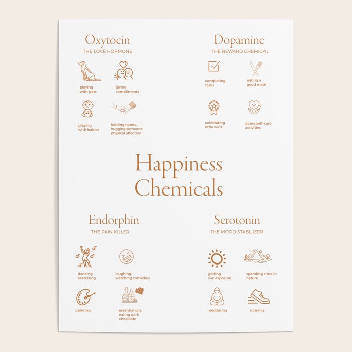 Happiness Chemical  Poster Gallery Image 1