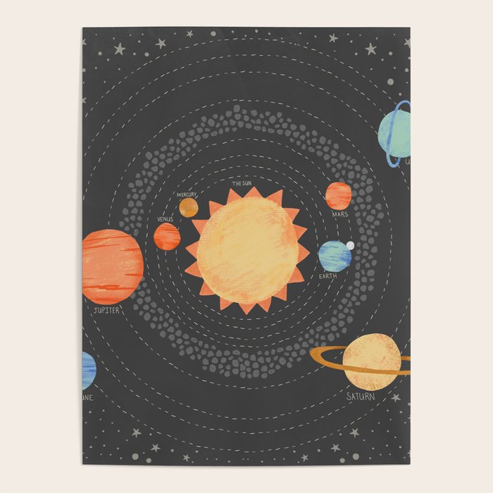 Our Solar System Poster Gallery Image 4