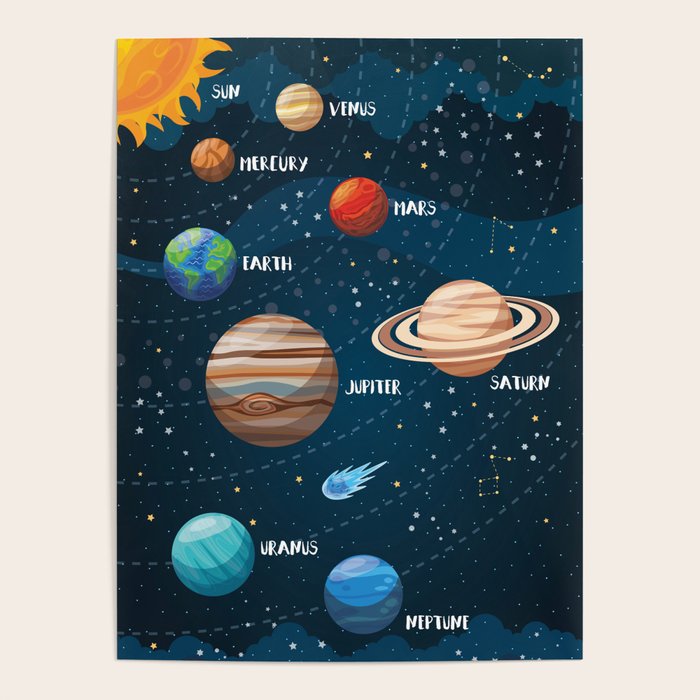 Solar system Poster