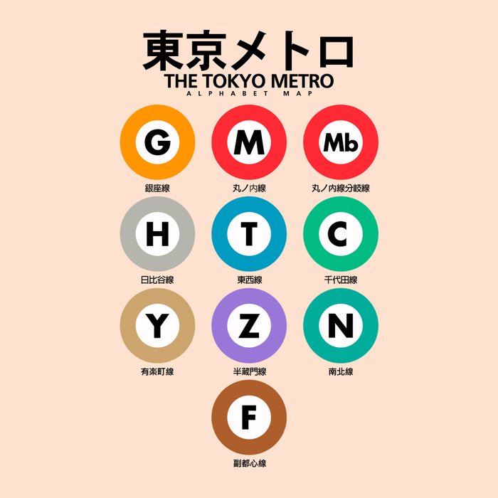 Tokyo subway map print. City metro alphabet poster, japan underground print, japanese city wall art. Coffee Mug Gallery Image 2