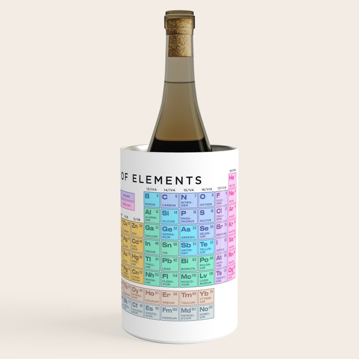 Periodic Table of Elements A - White Wine Chiller Gallery Image 3