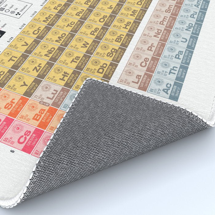 Periodic Table of Elements A - White Rug Gallery Image 4