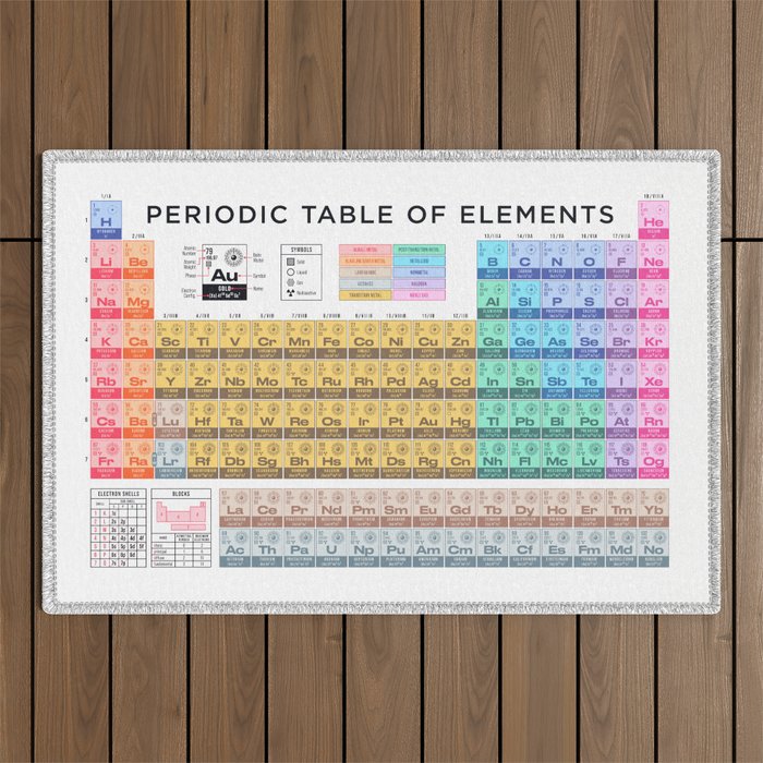 Periodic Table of Elements A - White Outdoor Rug Gallery Image 1