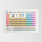 Periodic Table of Elements A - White Rug Gallery Image 2
