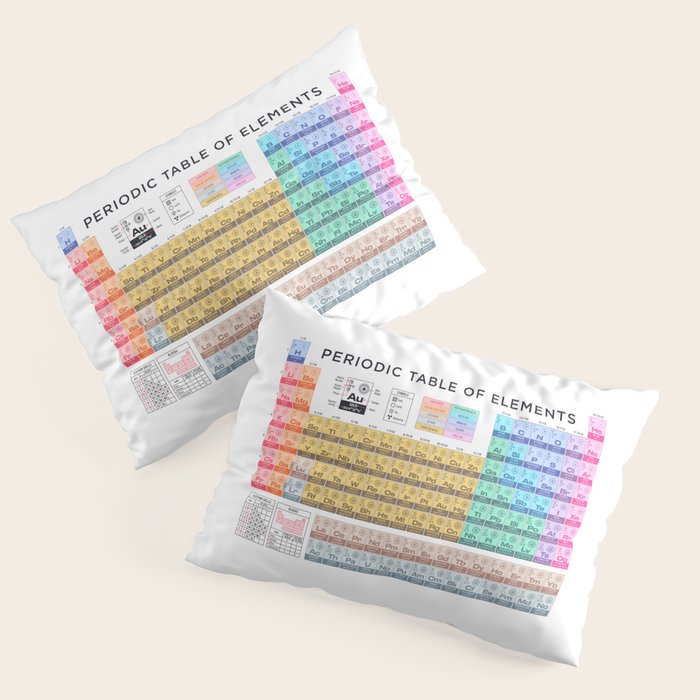Periodic Table of Elements A - White Pillow Sham Gallery Image 3
