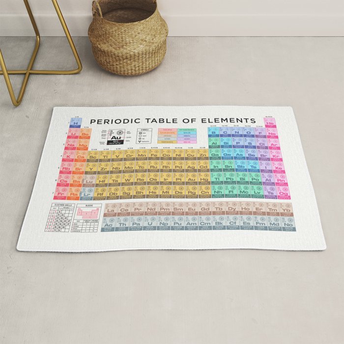 Periodic Table of Elements A - White Rug Gallery Image 1