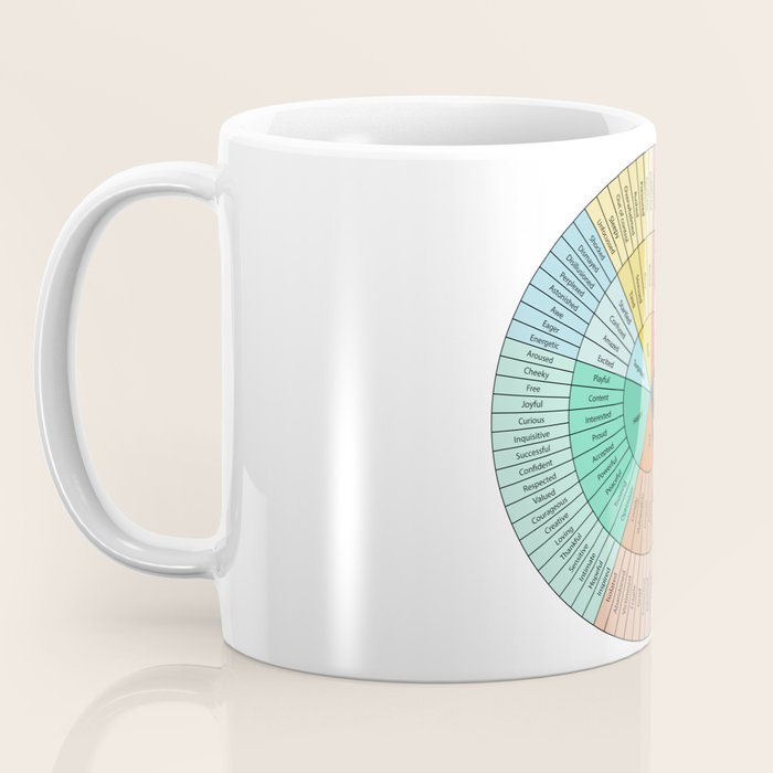 Wheel Of Emotions Coffee Mug Gallery Image 3