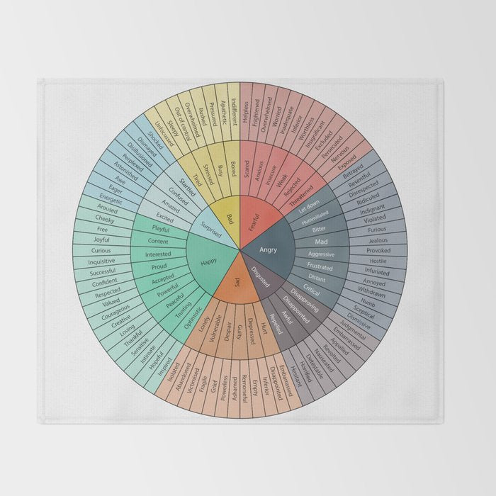 Wheel Of Emotions Throw Blanket Gallery Image 2