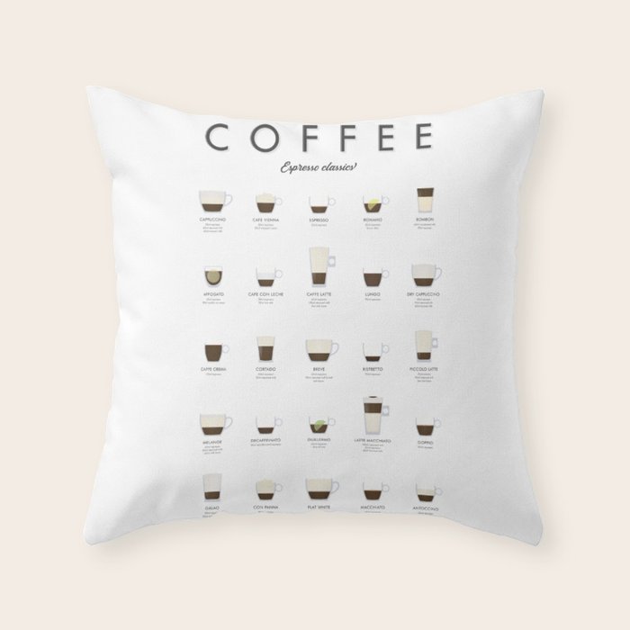 Espresso Coffe Classics Recipes Throw Pillow Gallery Image 1