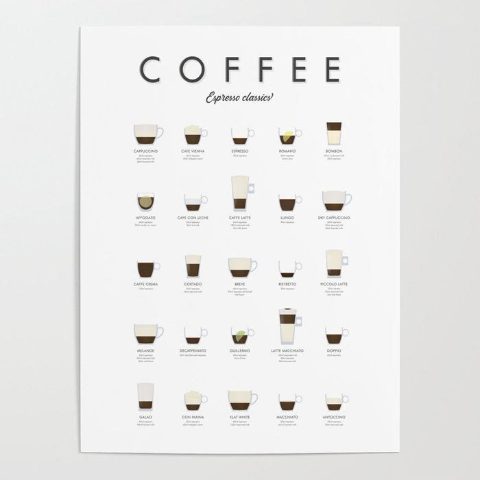 Espresso Coffe Classics Recipes Poster Gallery Image 4
