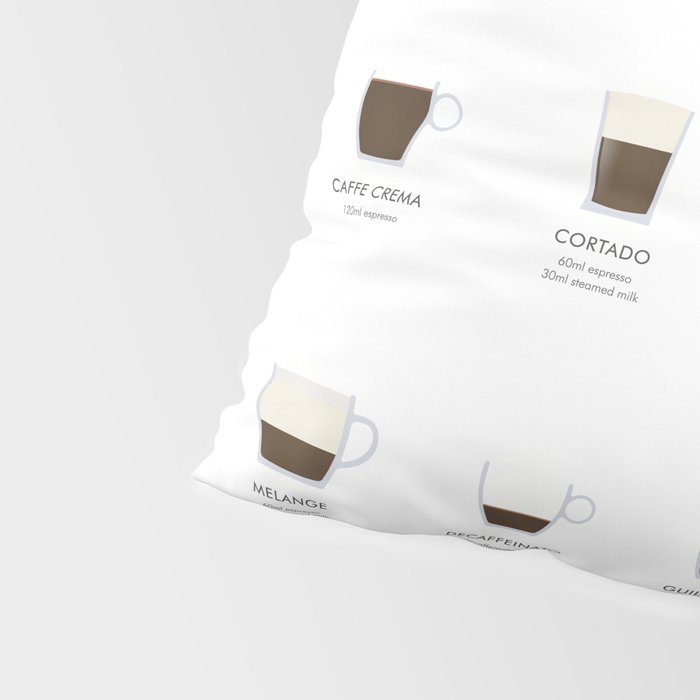 Espresso Coffe Classics Recipes Pillow Sham Gallery Image 4